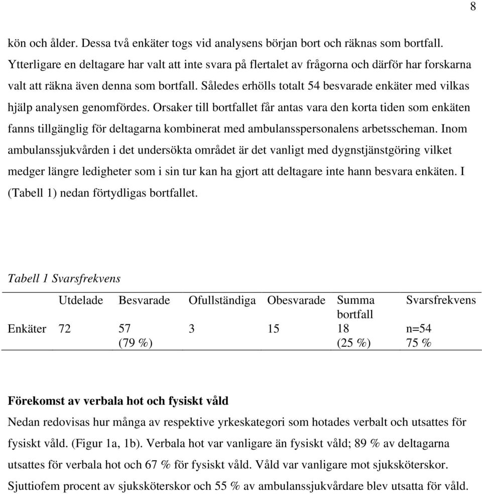 Således erhölls totalt 54 besvarade enkäter med vilkas hjälp analysen genomfördes.