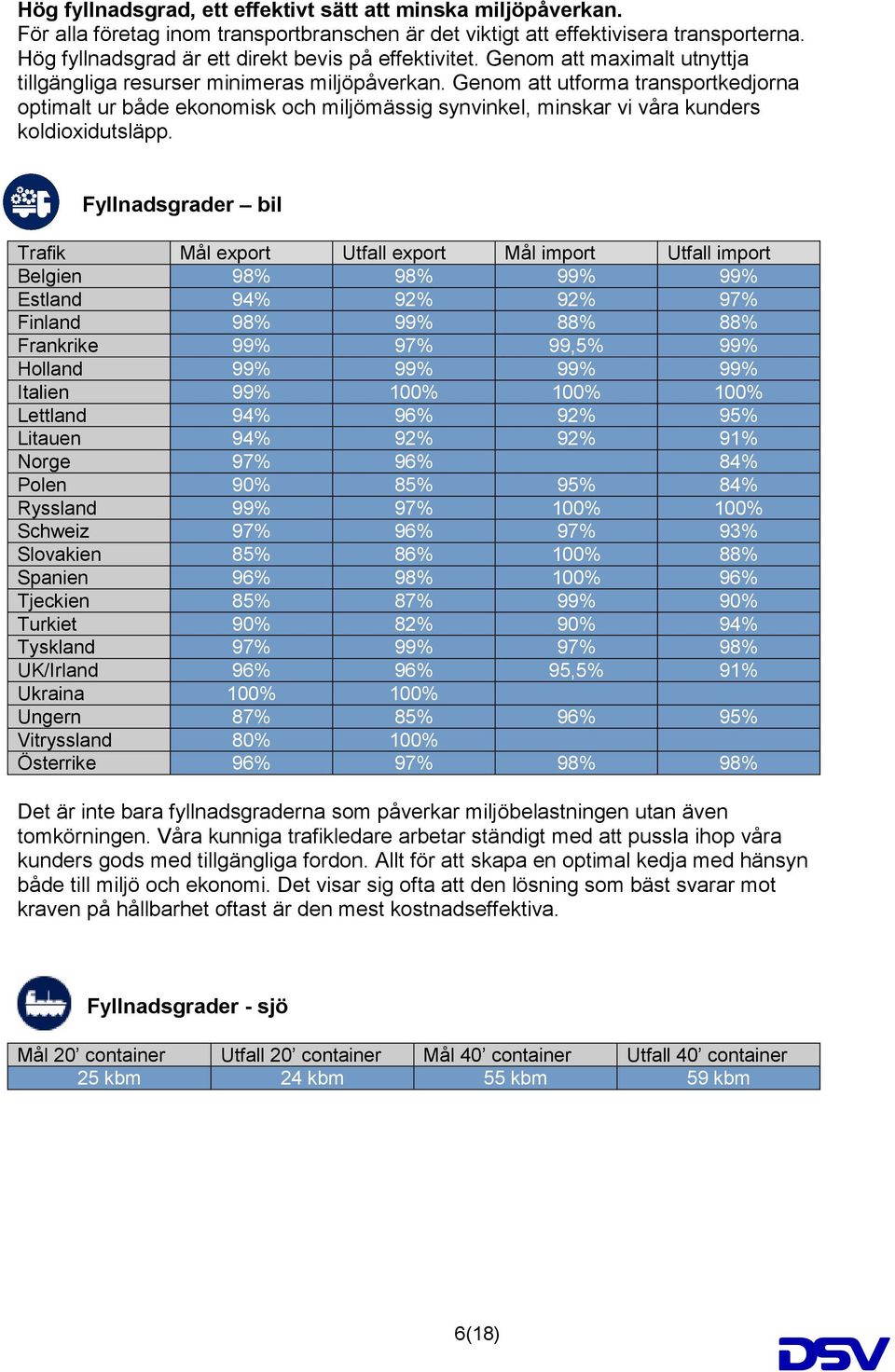 Genom att utforma transportkedjorna optimalt ur både ekonomisk och miljömässig synvinkel, minskar vi våra kunders koldioxidutsläpp.
