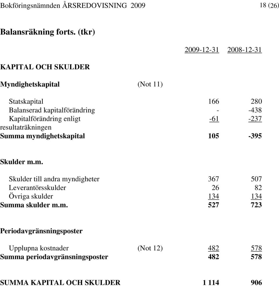 Kapitalförändring enligt -61-237 resultaträkningen Summ