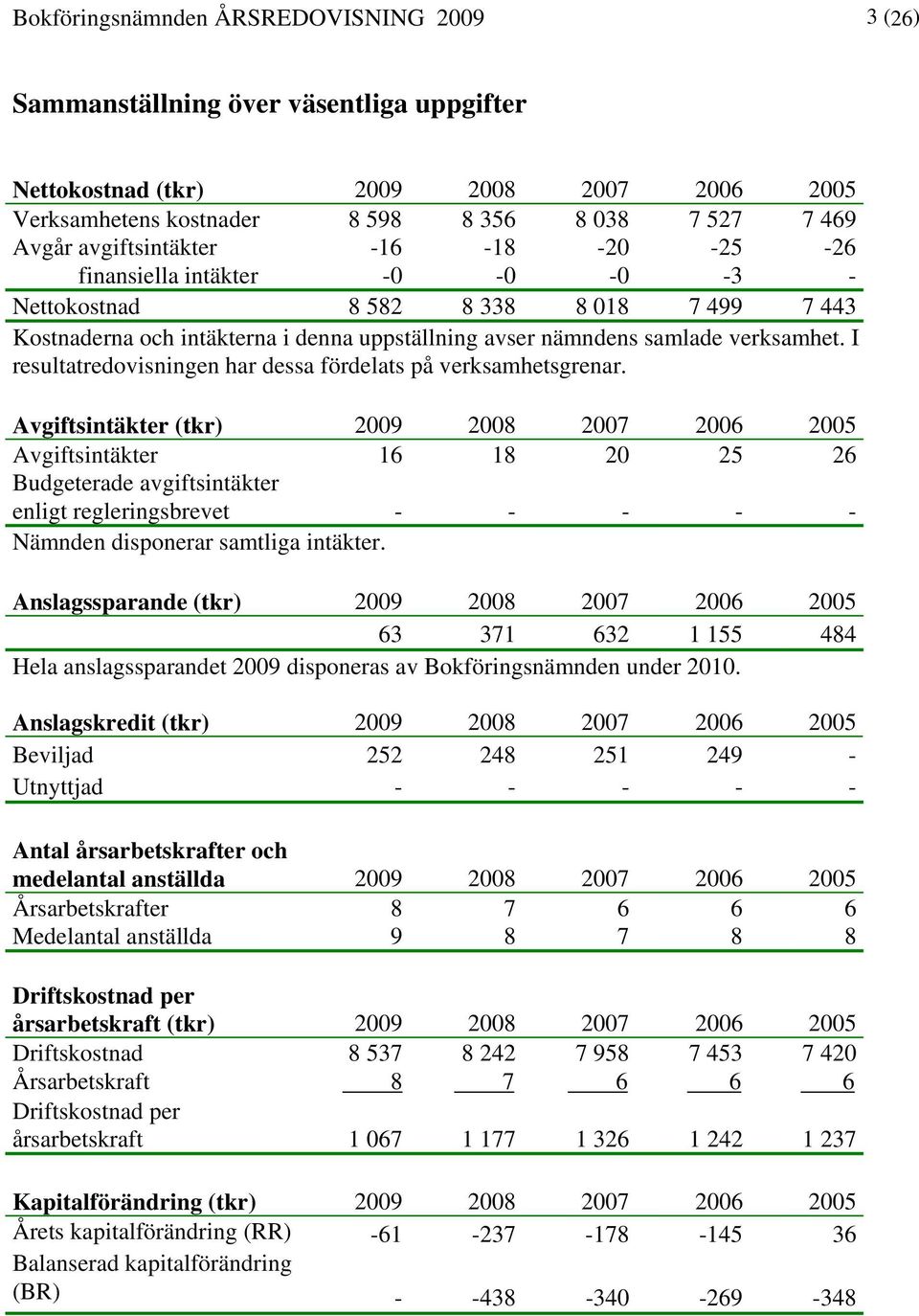 I resultatredovisningen har dessa fördelats på verksamhetsgrenar.