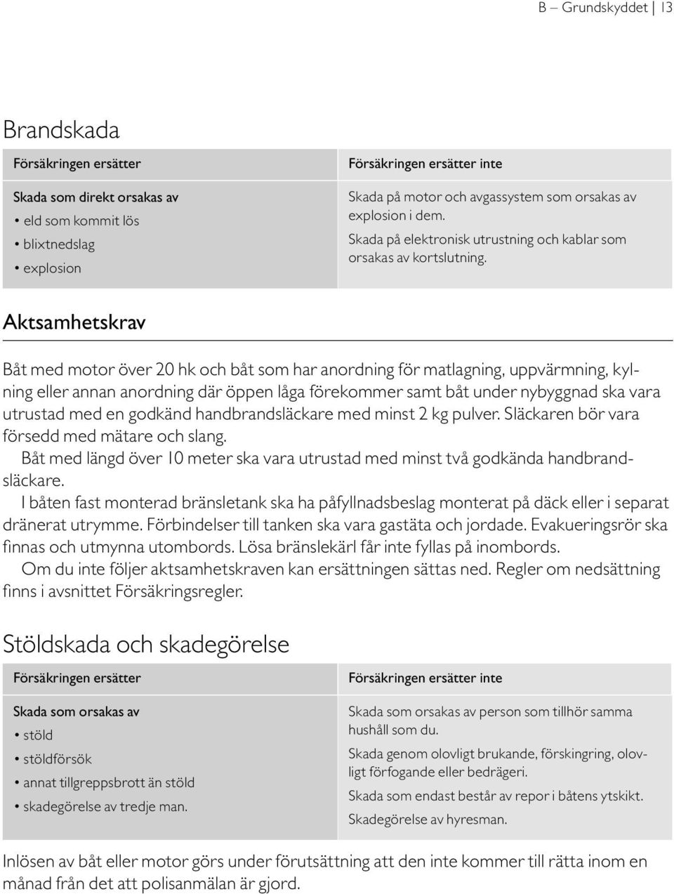 Aktsamhetskrav Båt med motor över 20 hk och båt som har anordning för matlagning, uppvärmning, kylning eller annan anordning där öppen låga förekommer samt båt under nybyggnad ska vara utrustad med