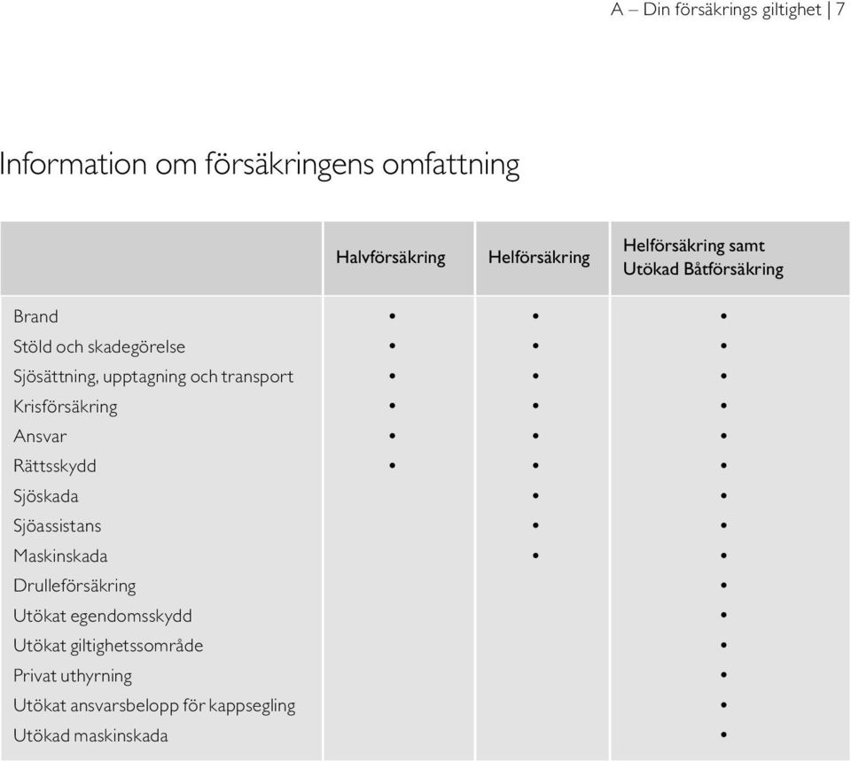 transport Krisförsäkring Ansvar Rättsskydd Sjöskada Sjöassistans Maskinskada Drulleförsäkring Utökat