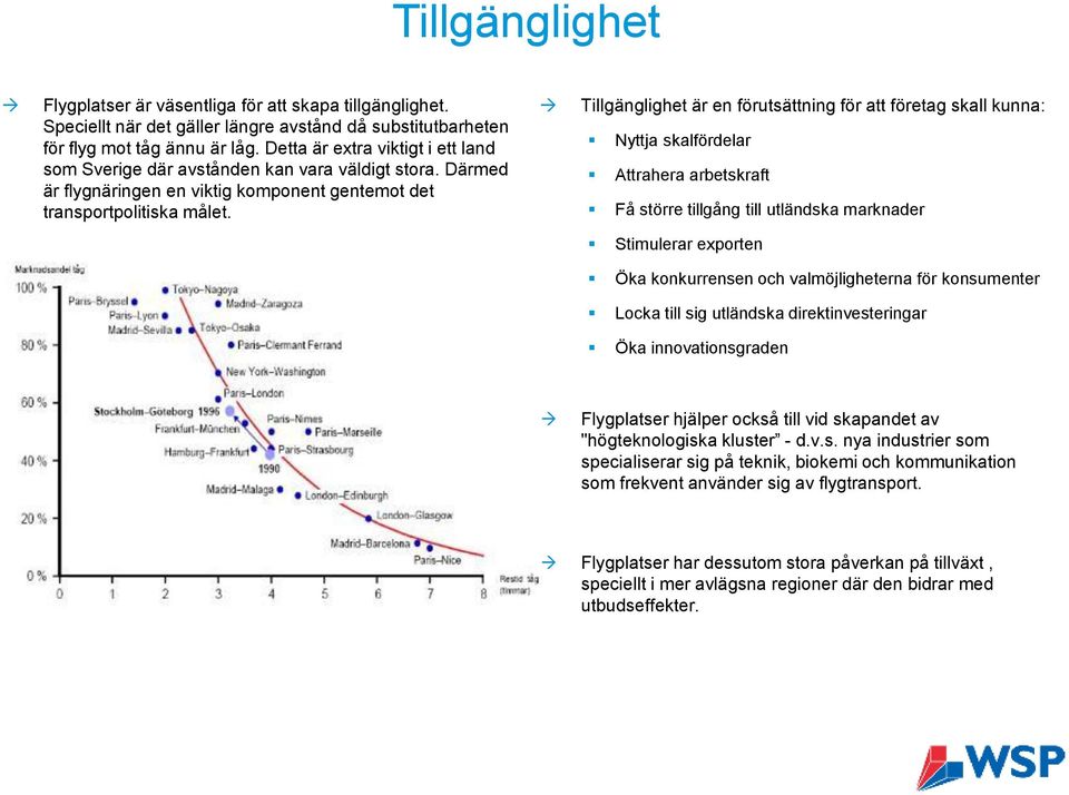 Tillgänglighet är en förutsättning för att företag skall kunna: Nyttja skalfördelar Attrahera arbetskraft Få större tillgång till utländska marknader Stimulerar exporten Öka konkurrensen och