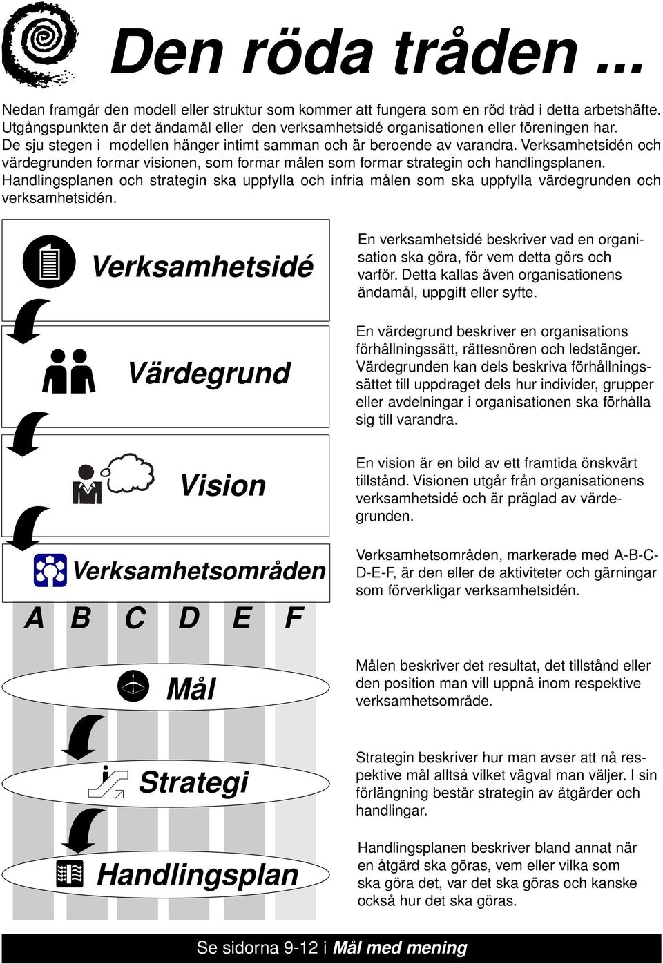 Verksamhetsidén och värdegrunden formar visionen, som formar målen som formar strategin och handlingsplanen.