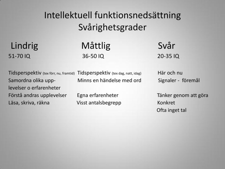 olika upp- Minns en händelse med ord Signaler - föremål levelser o erfarenheter Förstå andras