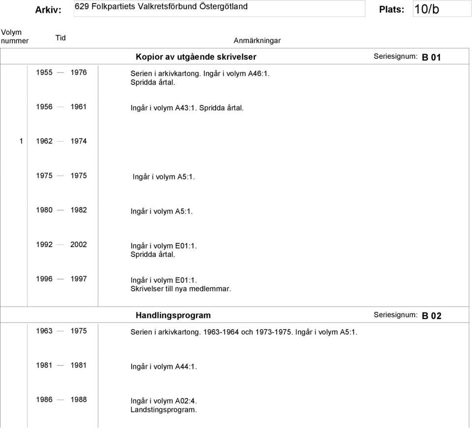 1992 2002 Ingår i volym E01:1. Spridda årtal. 1996 1997 Ingår i volym E01:1. Skrivelser till nya medlemmar.