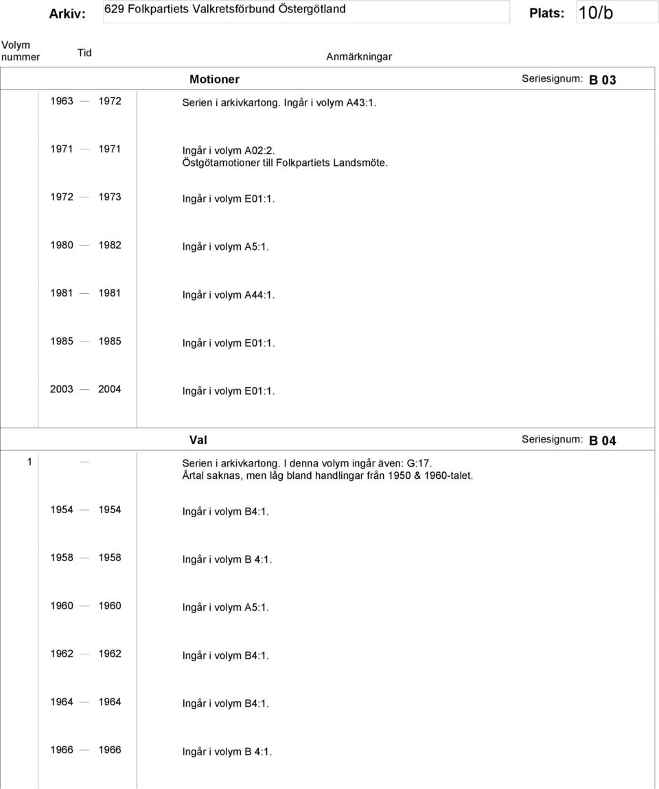 Val Seriesignum: B 04 1 Serien i arkivkartong. I denna volym ingår även: G:17. Årtal saknas, men låg bland handlingar från 1950 & 1960-talet.