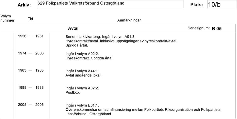 Spridda årtal. 1983 1983 Ingår i volym A44:1. Avtal angående lokal. 1988 1988 Ingår i volym A02:2. Postbox.