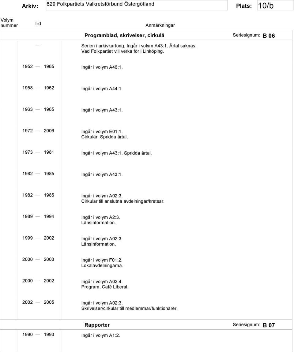 1982 1985 Ingår i volym A02:3. Cirkulär till anslutna avdelningar/kretsar. 1989 1994 Ingår i volym A2:3. Länsinformation. 1999 2002 Ingår i volym A02:3. Länsinformation. 2000 2003 Ingår i volym F01:2.