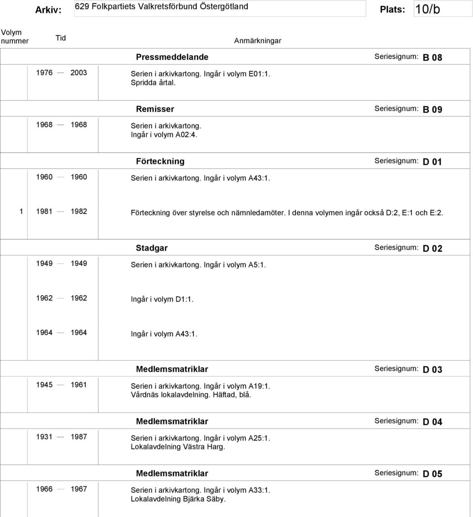 I denna volymen ingår också D:2, E:1 och E:2. Stadgar Seriesignum: D 02 1949 1949 Serien i arkivkartong. Ingår i volym A5:1. 1962 1962 Ingår i volym D1:1. 1964 1964 Ingår i volym A43:1.