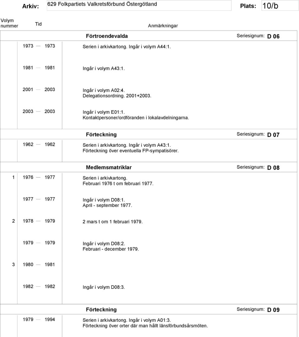 Förteckning över eventuella FP-sympatisörer. 1 1976 1977 Serien i arkivkartong. Februari 1976 t om februari 1977. Medlemsmatriklar Seriesignum: D 08 1977 1977 Ingår i volym D08:1.