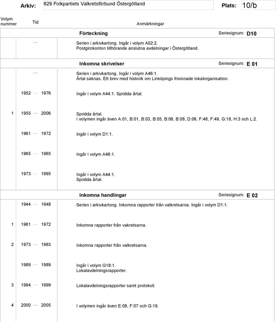 I volymen ingår även A:01, B:01, B:03, B:05, B:06, B:08, D:06, F:48, F:49, G:18, H:3 och L:2. 1961 1972 Ingår i volym D1:1. 1965 1965 Ingår i volym A46:1. 1973 1995 Ingår i volym A44:1. Spridda årtal.