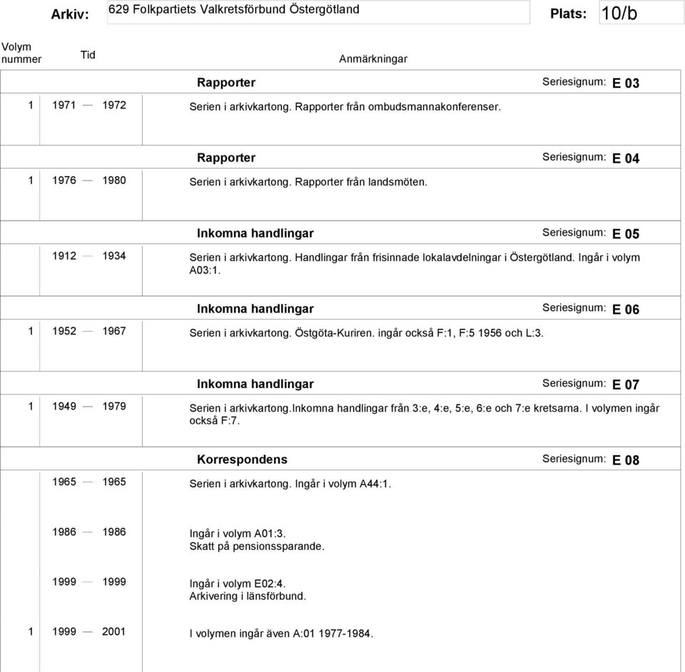 Inkomna handlingar Seriesignum: E 06 1 1952 1967 Serien i arkivkartong. Östgöta-Kuriren. ingår också F:1, F:5 1956 och L:3. Inkomna handlingar Seriesignum: E 07 1 1949 1979 Serien i arkivkartong.