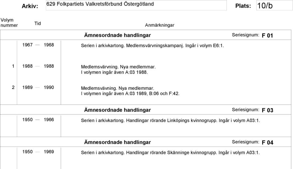 Ämnesordnade handlingar Seriesignum: F 03 1950 1966 Serien i arkivkartong. Handlingar rörande Linköpings kvinnogrupp. Ingår i volym A03:1.