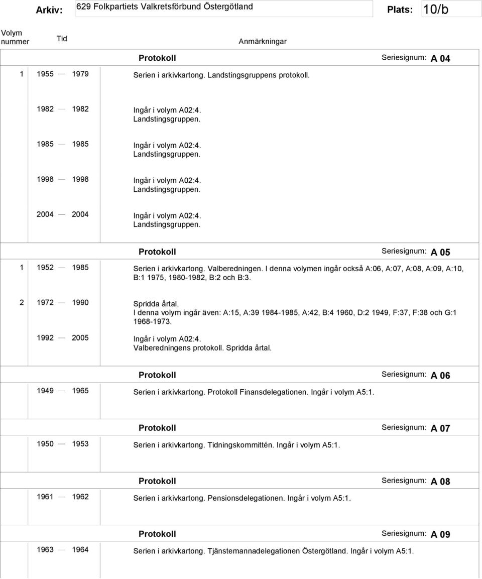 I denna volymen ingår också A:06, A:07, A:08, A:09, A:10, B:1 1975, 1980-1982, B:2 och B:3. 2 1972 1990 Spridda årtal.