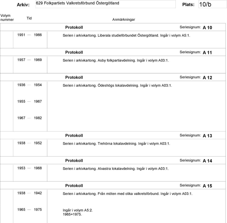 Trehörna lokalavdelning. Ingår i volym A03:1. Protokoll Seriesignum: A 14 1953 1968 Serien i arkivkartong. Alvastra lokalavdelning. Ingår i volym A03:1. Protokoll Seriesignum: A 15 1938 1942 Serien i arkivkartong.