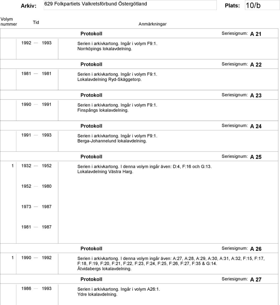 Protokoll Seriesignum: A 25 1 1932 1952 Serien i arkivkartong. I denna volym ingår även: D:4, F:16 och G:13. Lokalavdelning Västra Harg.