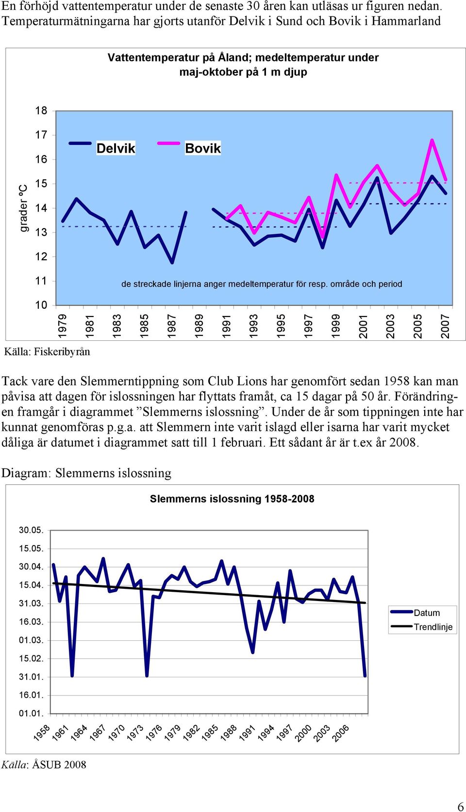 1987 1989 1991 1993 1995 1997 1999 2001 2003 2005 2007 grader ºC Delvik Bovik de streckade linjerna anger medeltemperatur för resp.