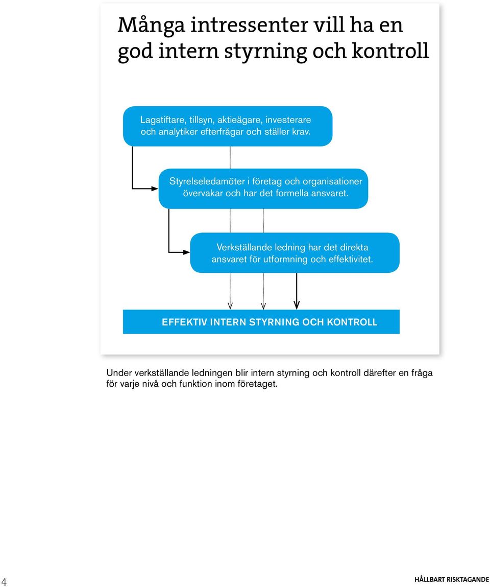 Verkställande ledning har det direkta ansvaret för utformning och effektivitet.