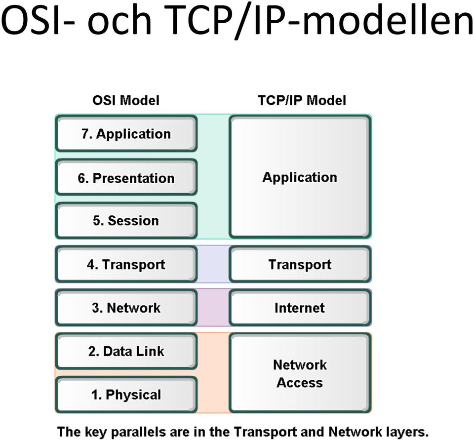 modellen