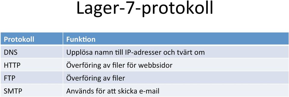 och tvärt om Överföring av filer för