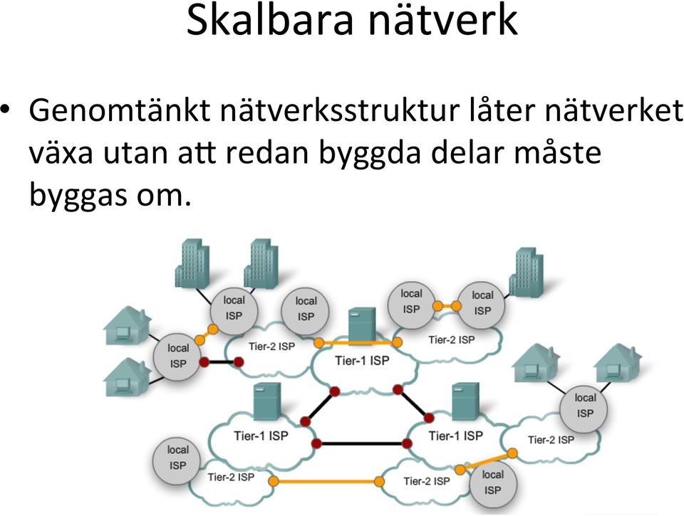 nätverket växa utan av