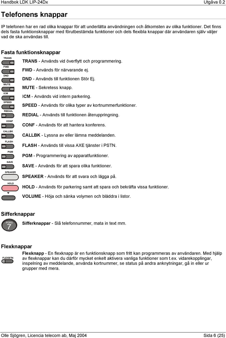 Fasta funktionsknappar TRANS FWD DND MUTE ICM SPEED REDAIL CONF CALLBK FLASH PGM SAVE SPEAKER HOLD TRANS - Används vid överflytt och programmering. FWD - Används för närvarande ej.