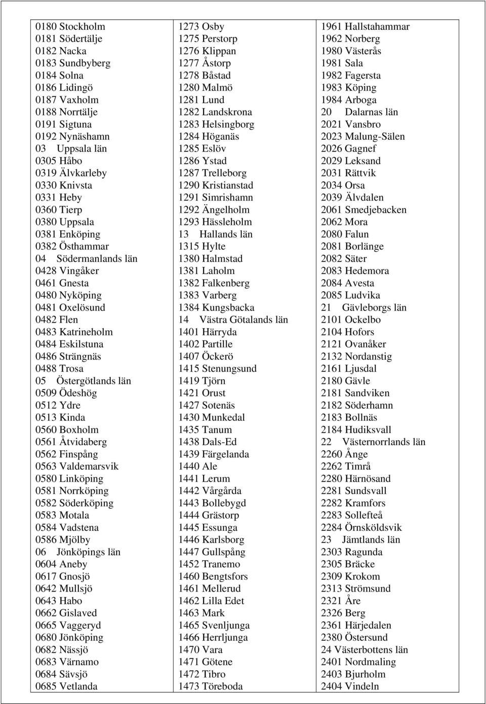 Trosa 05 Östergötlands län 0509 Ödeshög 0512 Ydre 0513 Kinda 0560 Boxholm 0561 Åtvidaberg 0562 Finspång 0563 Valdemarsvik 0580 Linköping 0581 Norrköping 0582 Söderköping 0583 Motala 0584 Vadstena