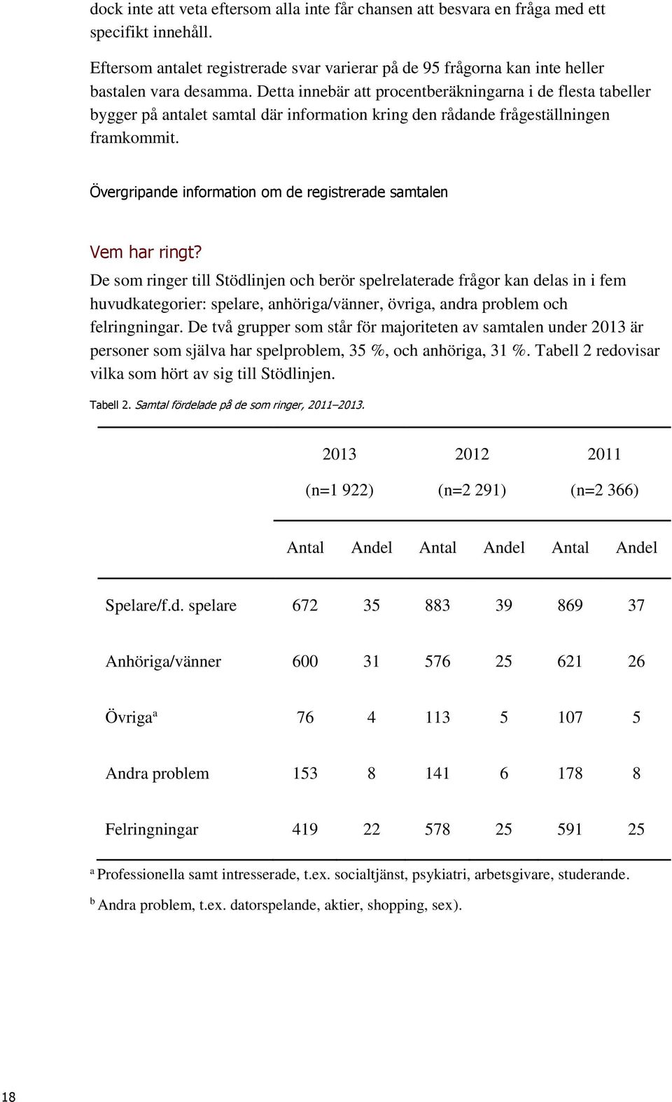 Övergripande information om de registrerade samtalen Vem har ringt?