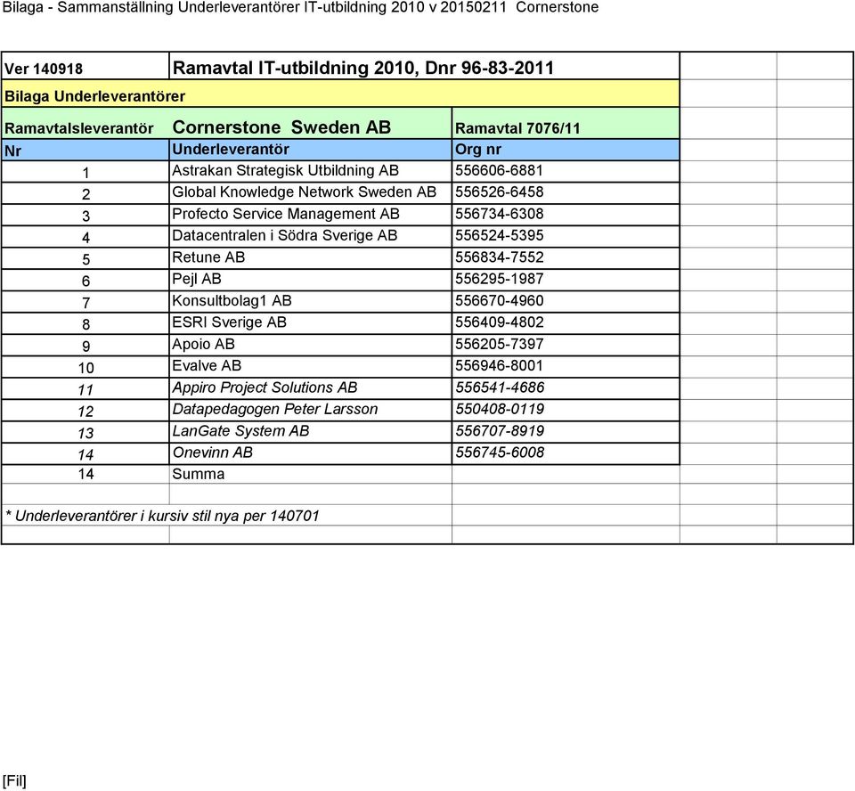 Sverige AB 556524-5395 5 Retune AB 556834-7552 6 Pejl AB 556295-1987 7 Konsultbolag1 AB 556670-4960 8 ESRI Sverige AB 556409-4802 9 Apoio AB 556205-7397 10 Evalve AB 556946-8001 11