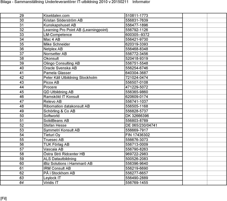 Schneider 620319-3393 36 Netplex AB 556468-8348 37 Norrsetter AB 556772-3456 38 Okonsult 520418-9319 39 Olingo Consulting AB 556751-5548 40 Oracle Svenska AB 556254-6746 41 Pamela Glasser 640304-3687