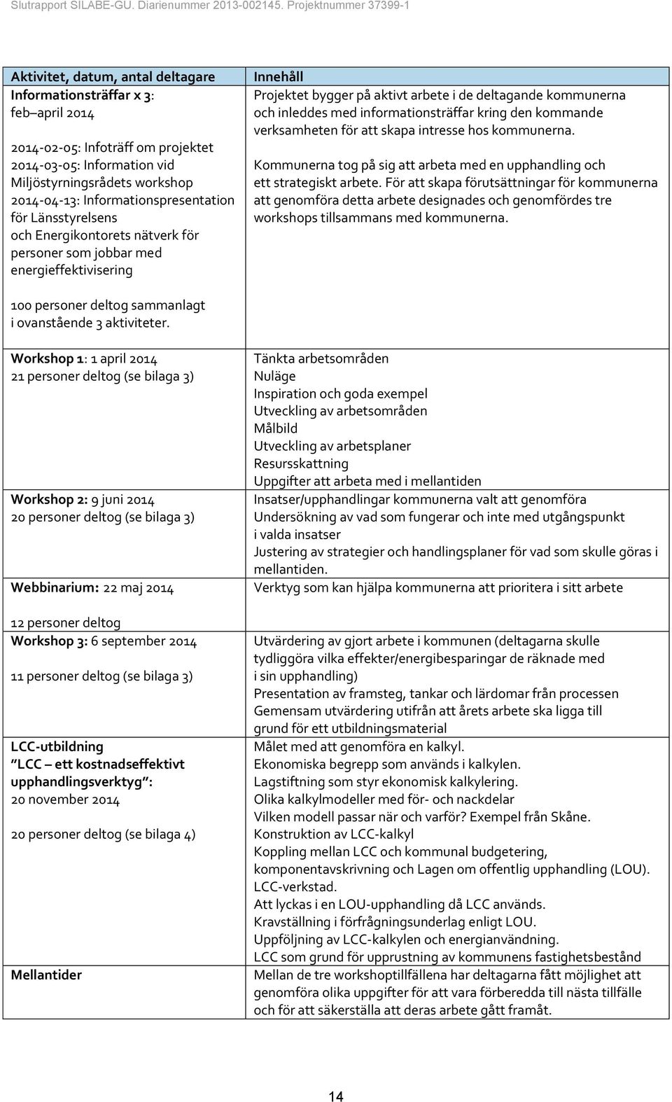 inleddes med informationsträffar kring den kommande verksamheten för att skapa intresse hos kommunerna. Kommunerna tog på sig att arbeta med en upphandling och ett strategiskt arbete.