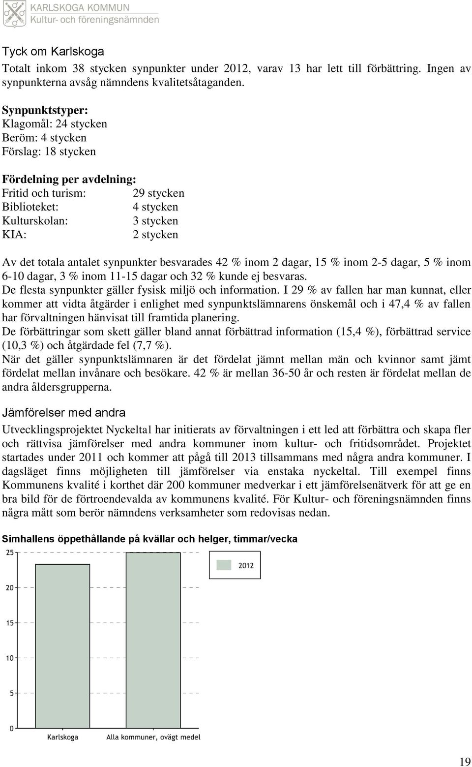 totala antalet synpunkter besvarades 42 % inom 2 dagar, 15 % inom 2-5 dagar, 5 % inom 6-10 dagar, 3 % inom 11-15 dagar och 32 % kunde ej besvaras.