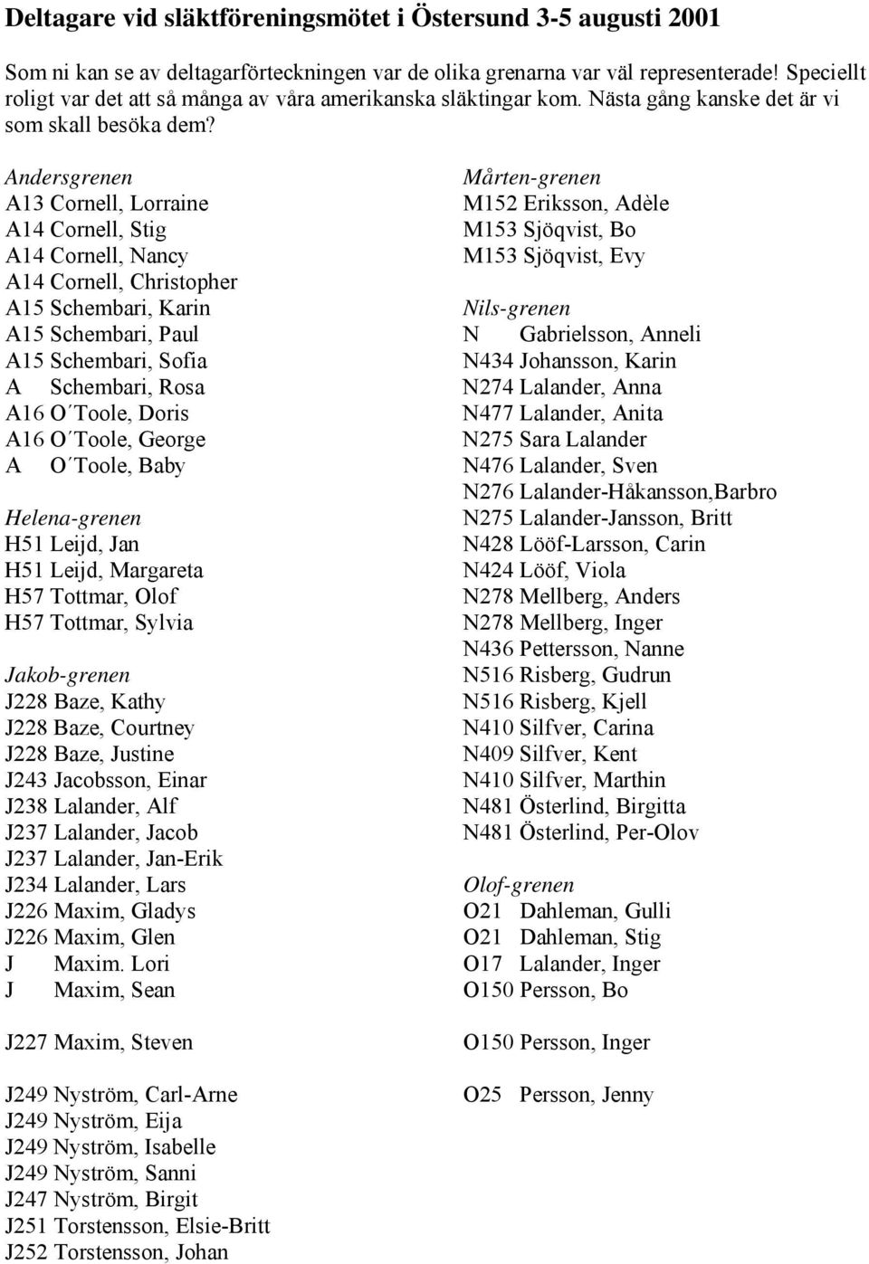 Andersgrenen Mårten-grenen A13 Cornell, Lorraine M152 Eriksson, Adèle A14 Cornell, Stig M153 Sjöqvist, Bo A14 Cornell, Nancy M153 Sjöqvist, Evy A14 Cornell, Christopher A15 Schembari, Karin