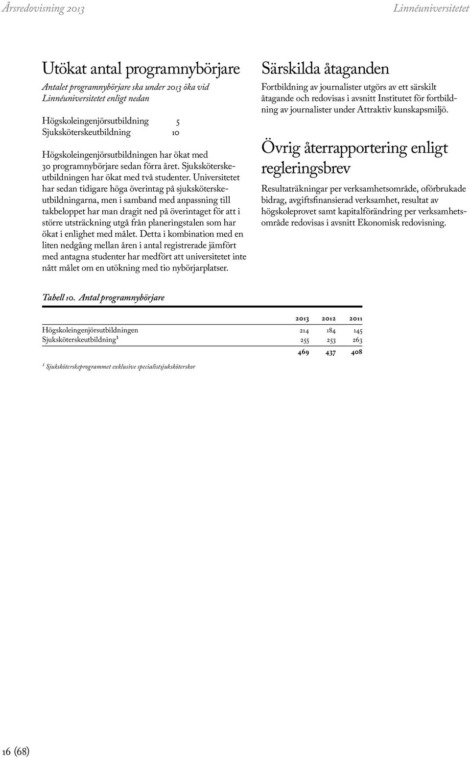 Universitetet har sedan tidigare höga överintag på sjuksköterskeutbildningarna, men i samband med anpassning till takbeloppet har man dragit ned på överintaget för att i större utsträckning utgå från