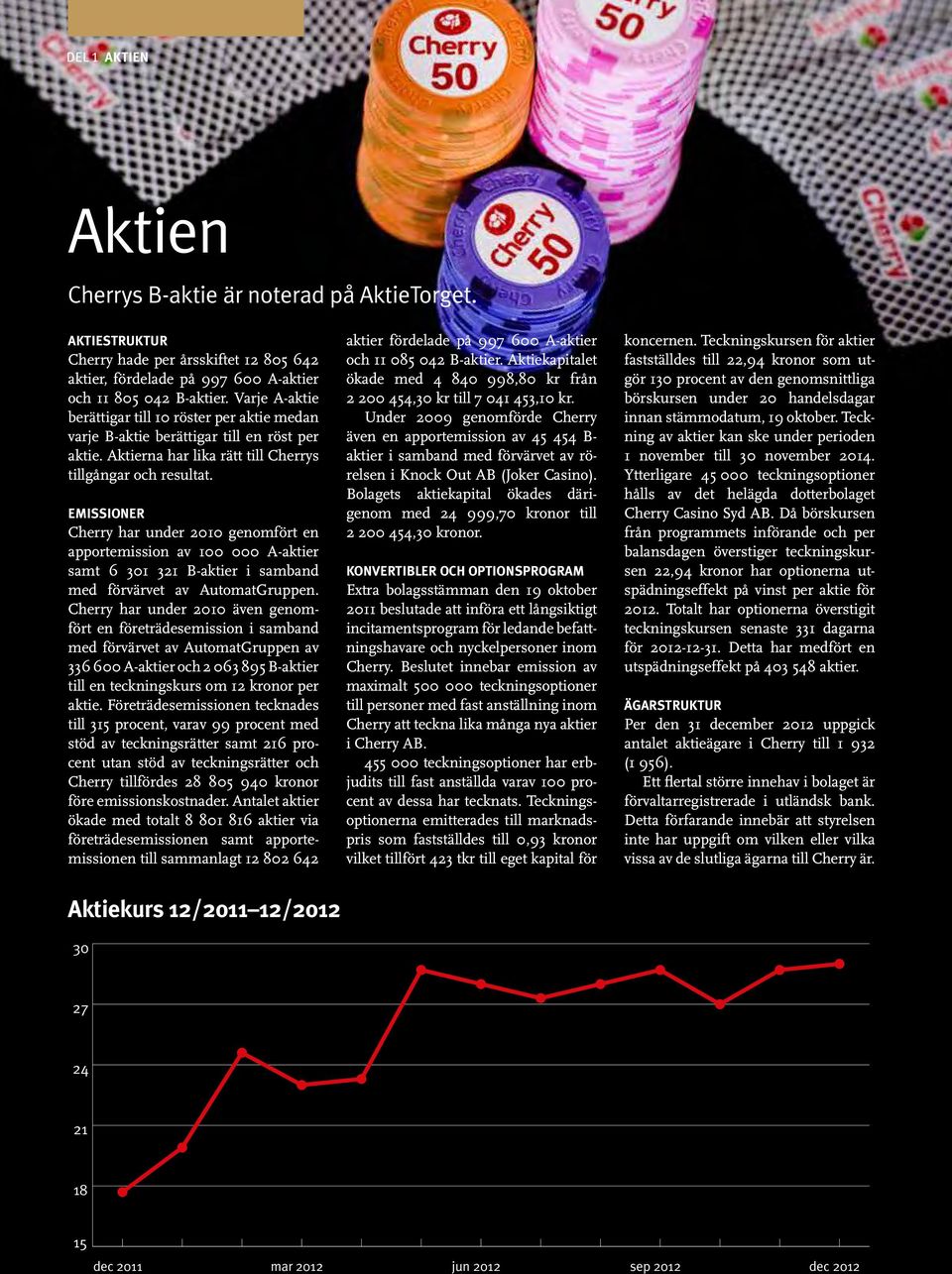 Emissioner Cherry har under 2010 genomfört en apportemission av 100 000 A-aktier samt 6 301 321 B-aktier i samband med förvärvet av AutomatGruppen.