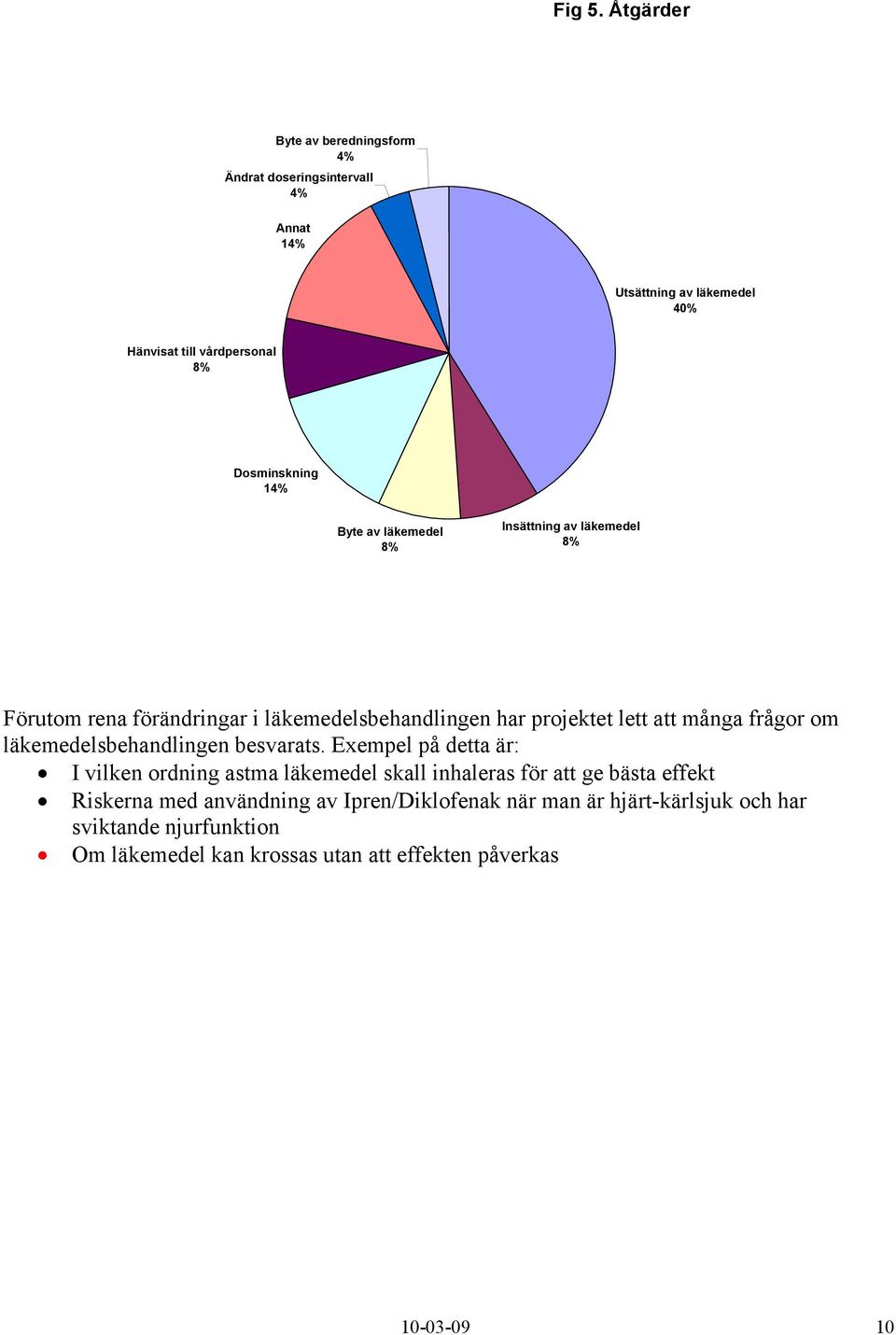 14% Byte av läkemedel 8% Insättning av läkemedel 8% Förutom rena förändringar i läkemedelsbehandlingen har projektet lett att många frågor om