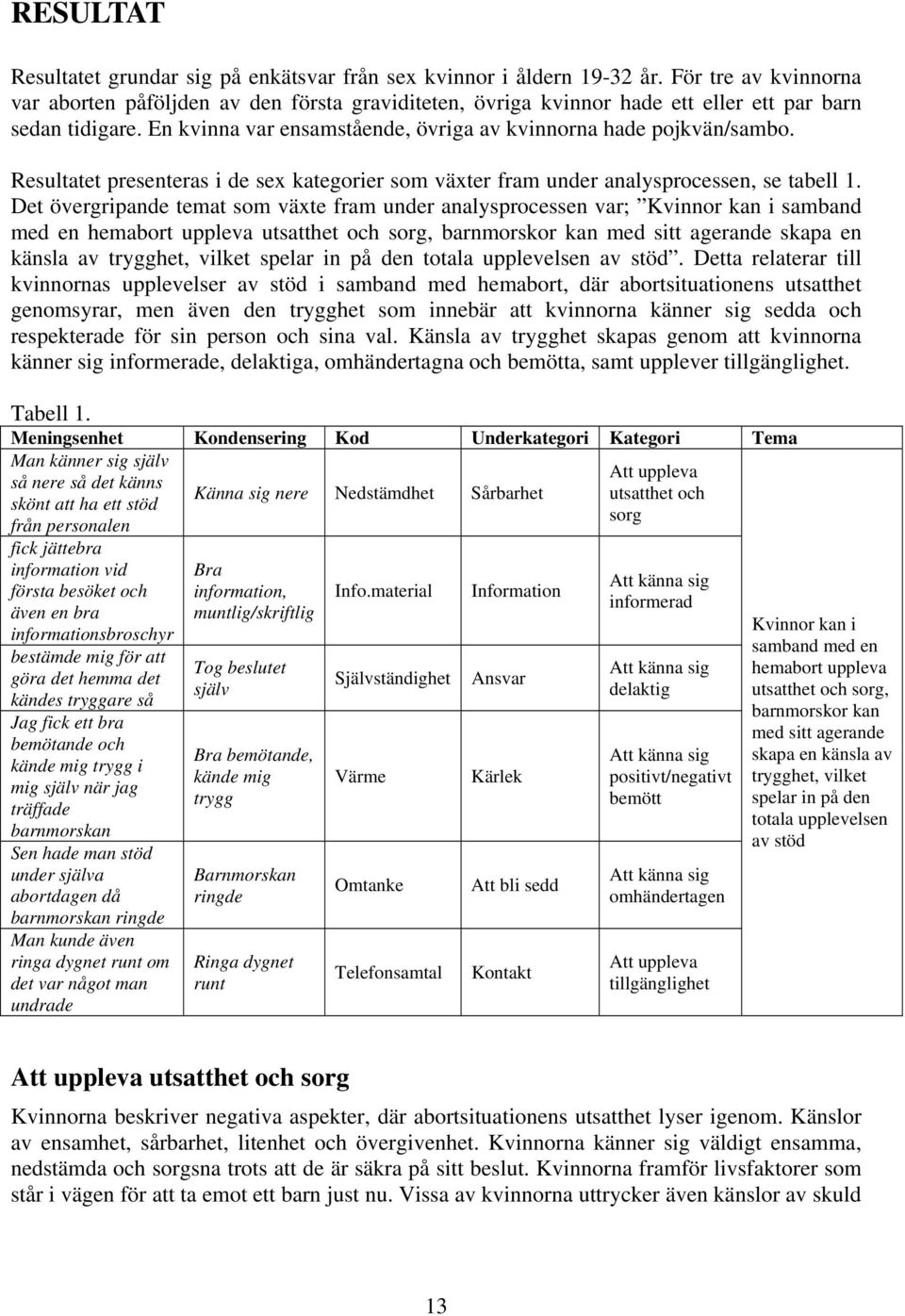 Resultatet presenteras i de sex kategorier som växter fram under analysprocessen, se tabell 1.