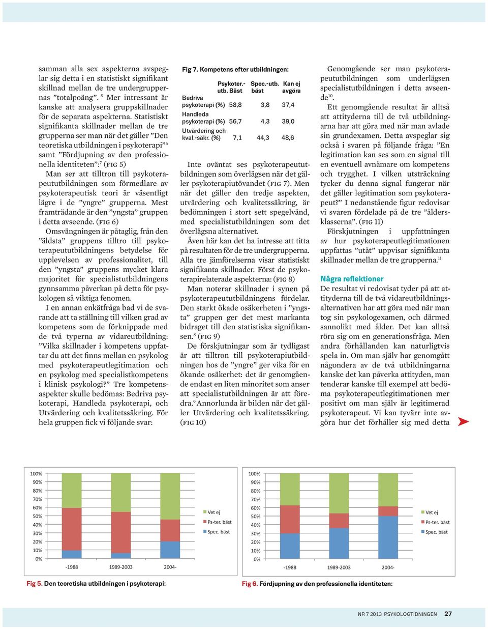 Statistiskt signifikanta skillnader mellan de tre grupperna ser man när det gäller Den teoretiska utbildningen i psykoterapi 6 samt Fördjupning av den professionella identiteten : 7 (fig 5) Man ser