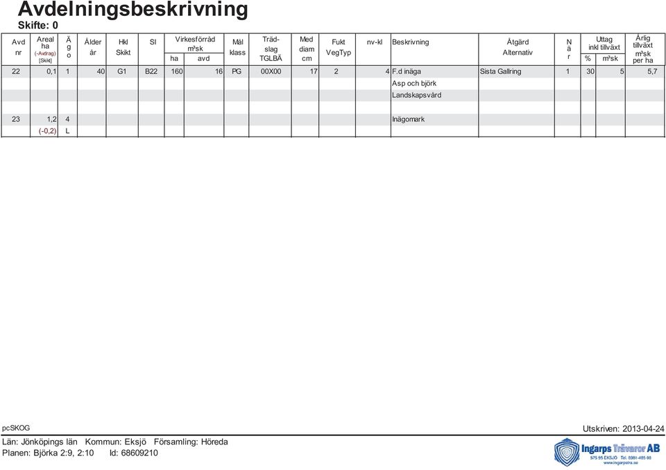 avd TGLBÄ cm r % (-Avdrag) [Skikt] 22 0,1 1 40 G1 B22 160 16 PG 00X00 17 2 4 F.