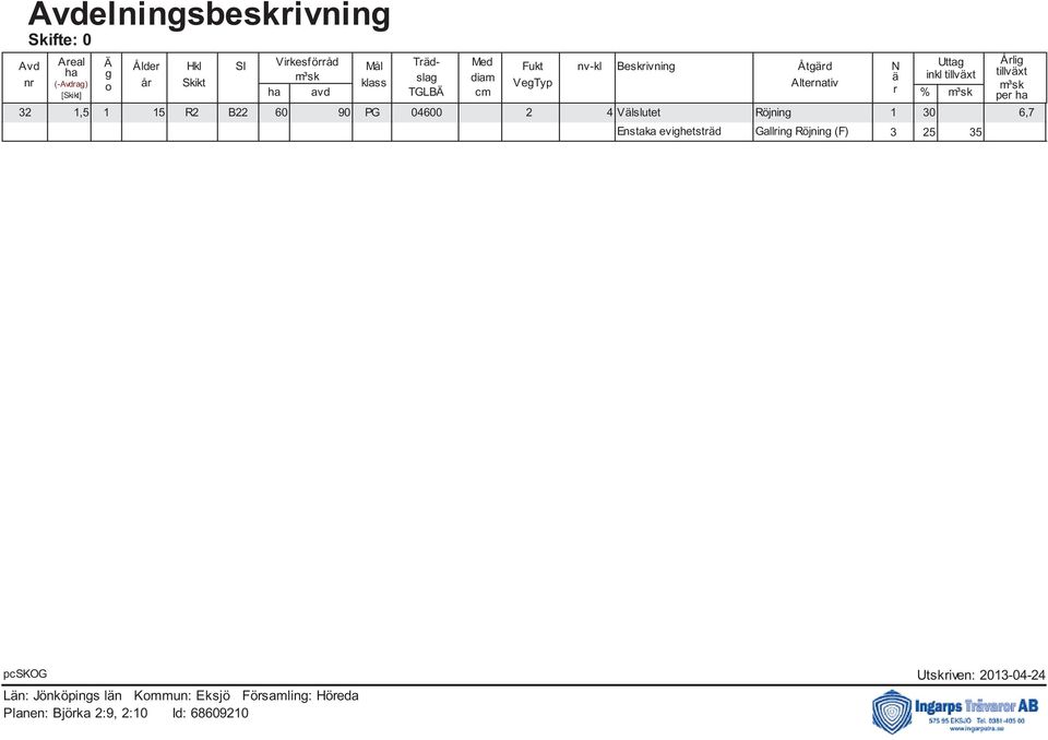 Alternativ ha avd TGLBÄ cm r % (-Avdrag) [Skikt] 32 1,5 1 15 R2 B22 60 90 PG 04600 2 4