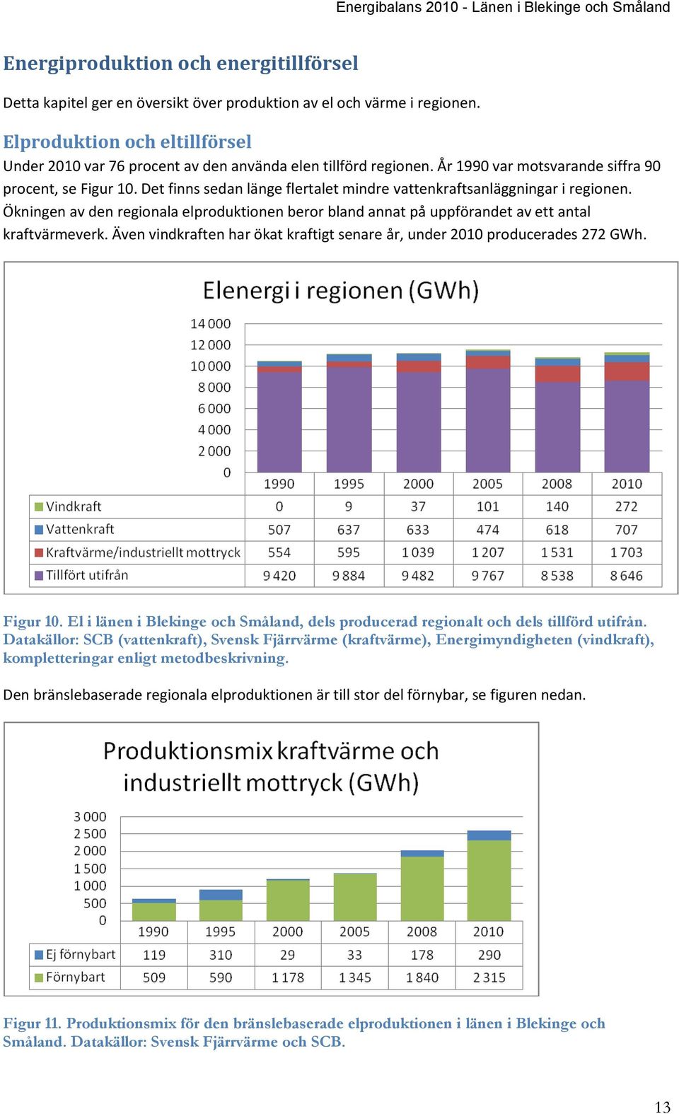 Det finns sedan länge flertalet mindre vattenkraftsanläggningar i regionen. Ökningen av den regionala elproduktionen beror bland annat på uppförandet av ett antal kraftvärmeverk.