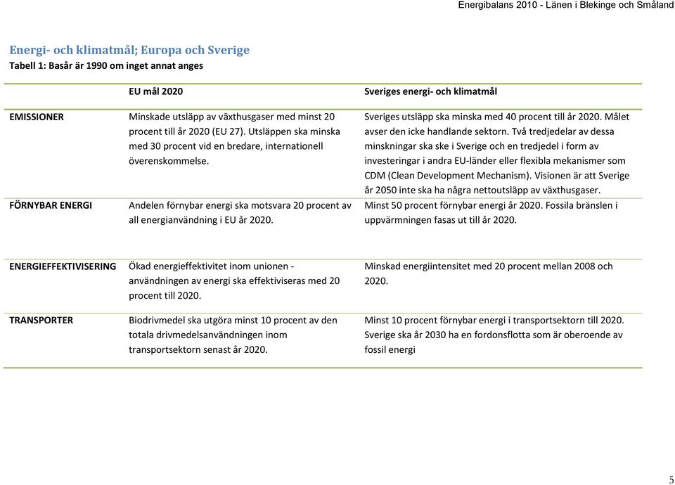 Sveriges energi- och klimatmål Sveriges utsläpp ska minska med 40 procent till år 2020. Målet avser den icke handlande sektorn.