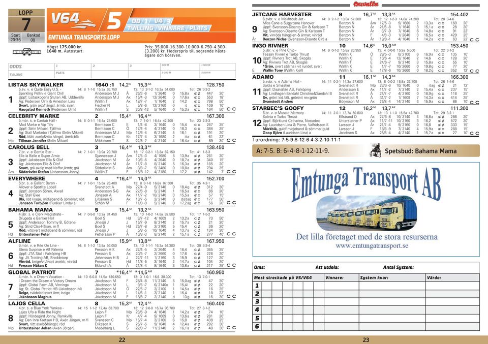 000 Tot: 26 3-2-2 Sparkling Pellini e Giant Chill Andersson M J Å 26/3-6 1/ 2640 0 15,8 a xx 447 30 Uppf: Listaskogens Stuteri AB, Uddevalla Andersson M J Ax 15/4-3 12/ 2640 0 17,6 a xc 553 18 1 Äg: