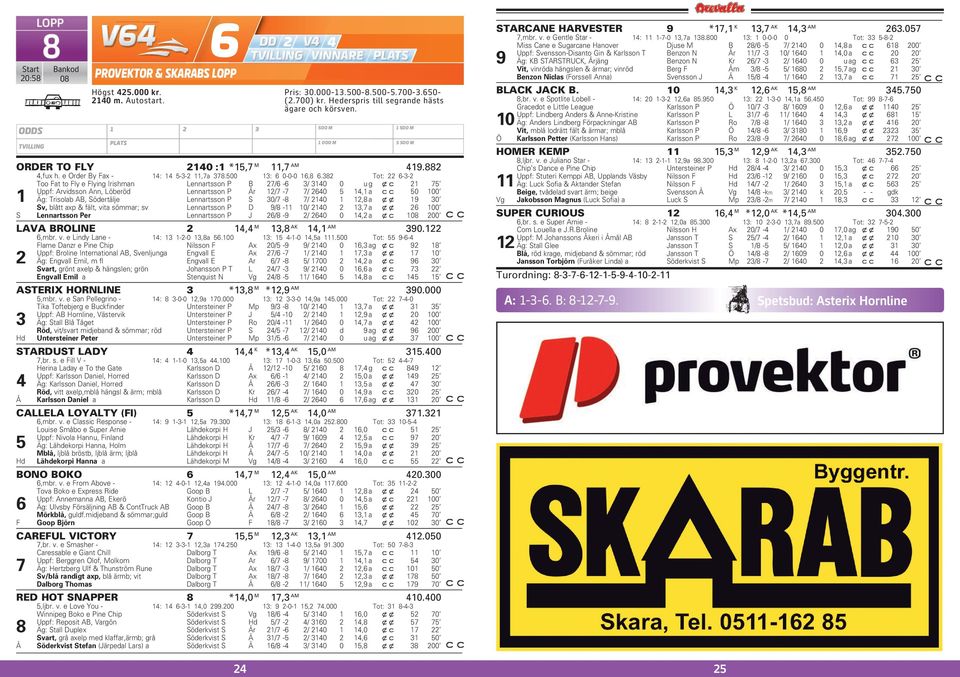 Södertälje Lennartsson P S 30/7-8 7/ 2140 1 12,8 a xx 19 30 Sv, blått axp & fält, vita sömmar; sv Lennartsson P D 9/8-11 10/ 2140 2 13,7 a xx 26 100 S Lennartsson Per Lennartsson P J 26/8-9 2/ 2640 0