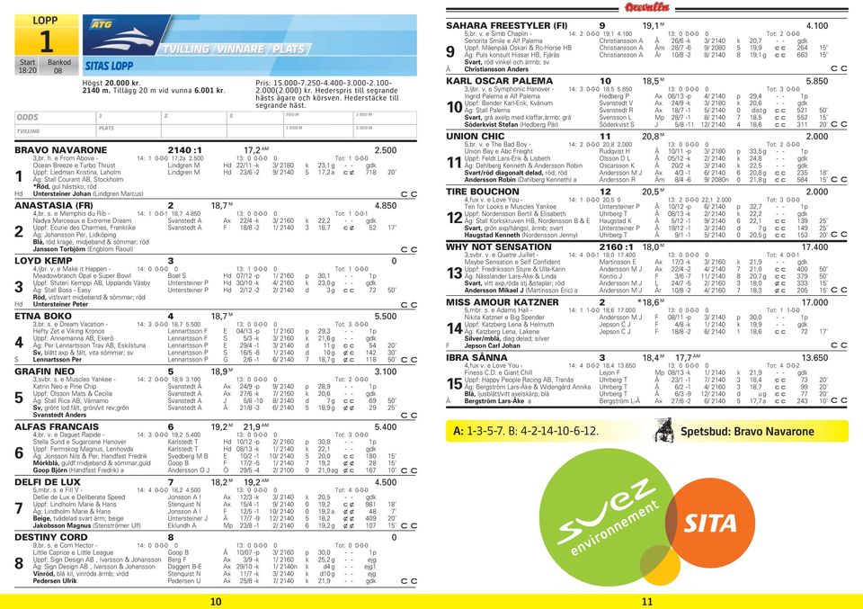 Courant AB, Stockholm Hd *Röd, gul hästsko; röd Untersteiner Johan (Lindgren Marcus) ANASTASIA (FR) 2 18,7 M 4.850 4,br. s. e Memphis du Rib - 14: 1 0-0-1 18,7 4.