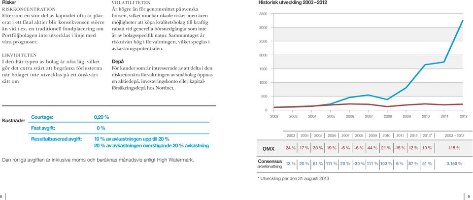 Likviditeten I den här typen av bolag är ofta låg, vilket gör det extra svårt att begränsa förlusterna när bolaget inte utvecklas på ett önskvärt sätt om Volatiliteten Är högre än för genomsnittet på