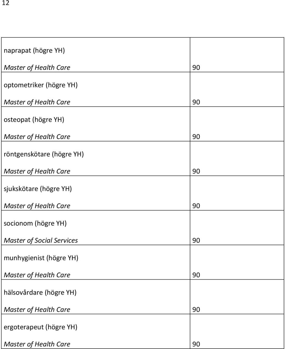 YH) socionom (högre YH) Master of Social Services 90