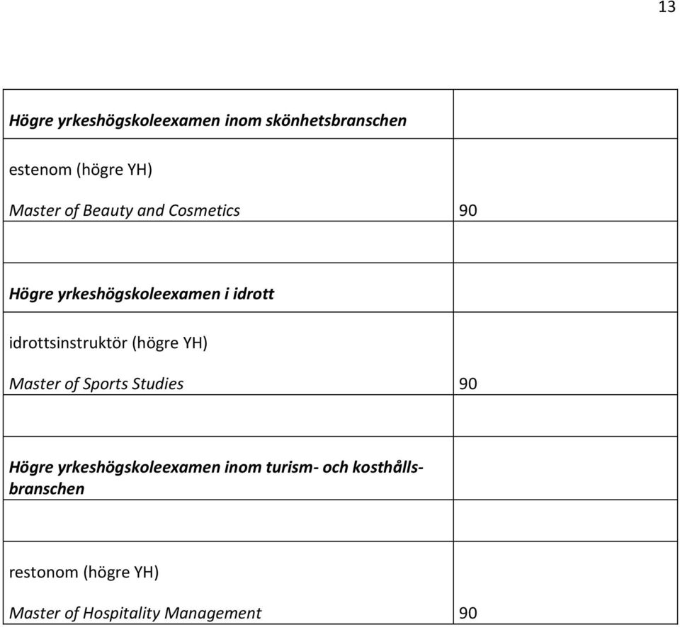 idrottsinstruktör (högre YH) Master of Sports Studies 90 Högre