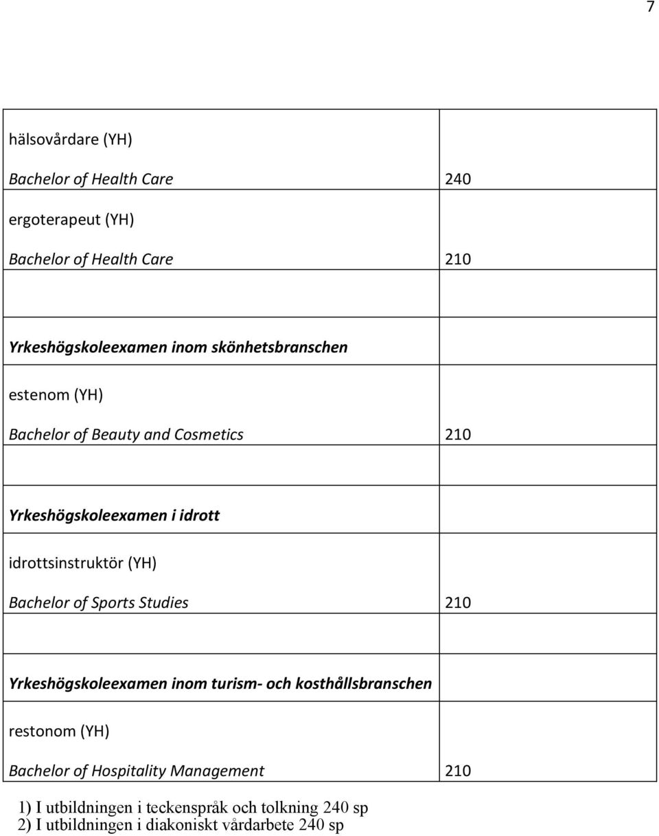 of Sports Studies 210 Yrkeshögskoleexamen inom turism- och kosthållsbranschen restonom (YH) Bachelor of